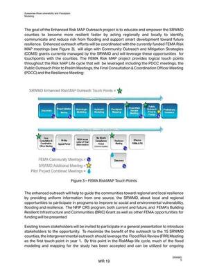 [Figure 3 — FEMA RiskMAP Touch Points]