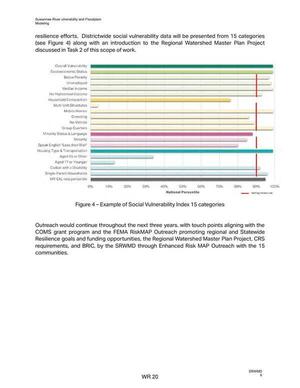 [Figure 4 — Example of Social Vulnerability Index 15 categories]