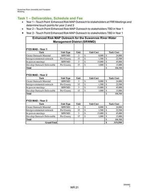 [Task 1 — Deliverables, Schedule and Fee]