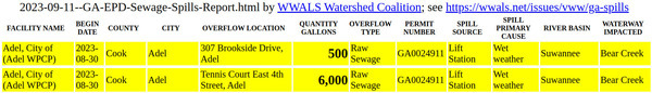 [Adel sewage spills 2023-08-30 reported 2023-09-11]