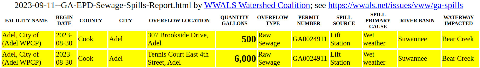 Adel sewage spills 2023-08-30 reported 2023-09-11