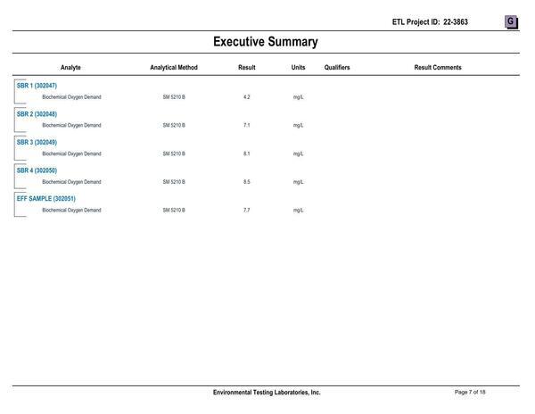 13.3-Attachment-G-SBR-BOD-Sampling-Results-Part-2-Valdosta-Consent-Order-GA0020222-and-GA0033235-0007