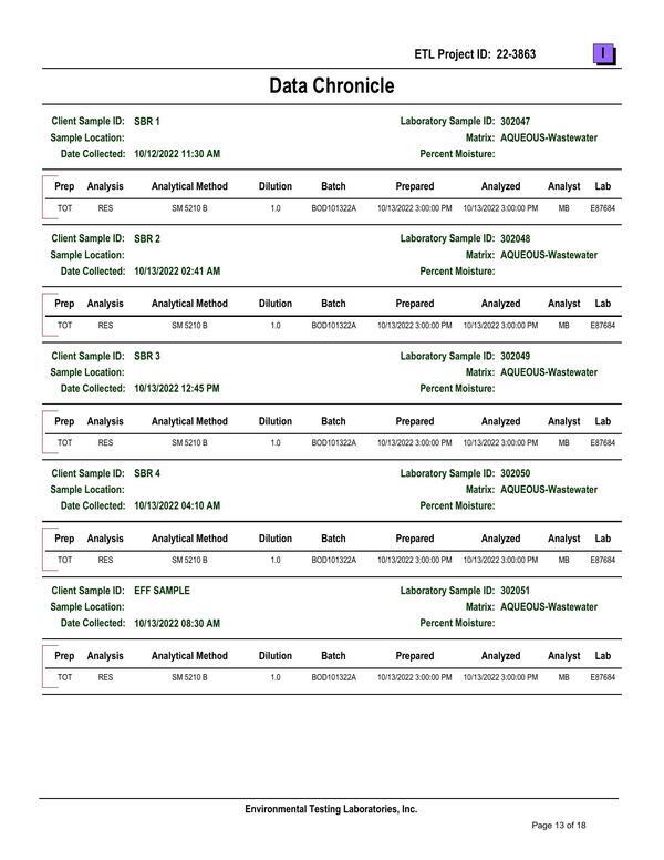 [13.3-Attachment-G-SBR-BOD-Sampling-Results-Part-2-Valdosta-Consent-Order-GA0020222-and-GA0033235-0013]