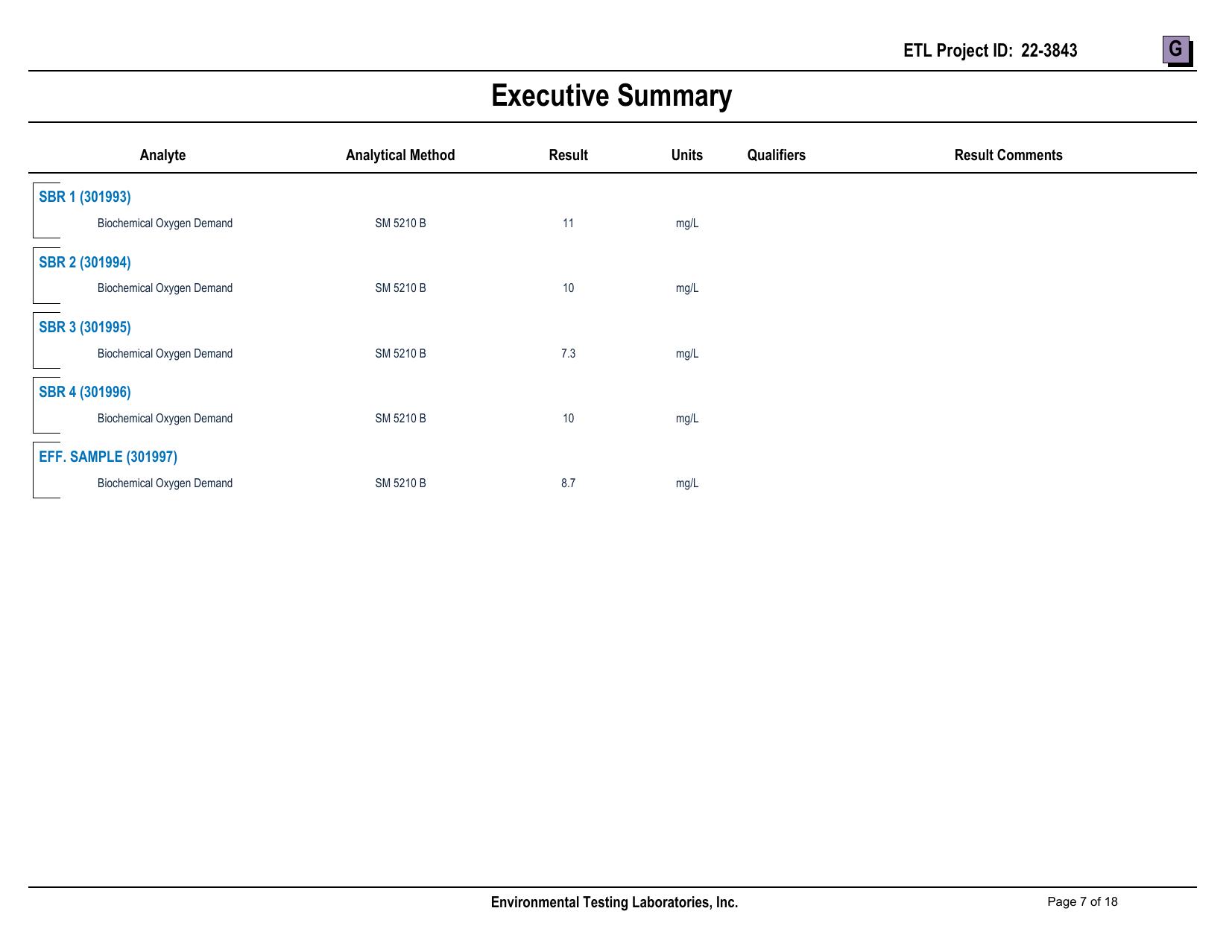 13.2-Attachment-G-SBR-BOD-Sampling-Results-Part-1-Valdosta-Consent-Order-GA0020222-and-GA0033235-0007