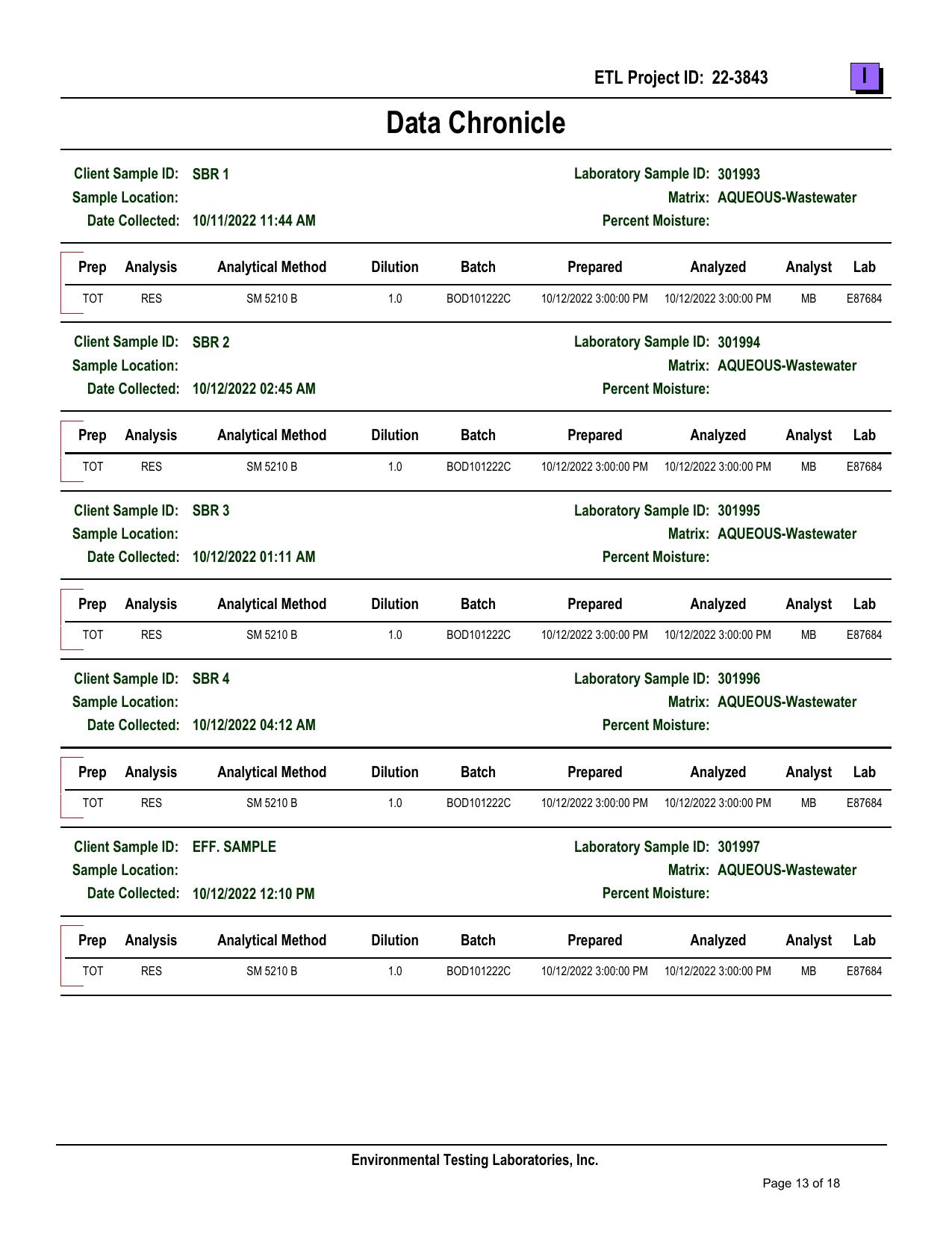 13.2-Attachment-G-SBR-BOD-Sampling-Results-Part-1-Valdosta-Consent-Order-GA0020222-and-GA0033235-0013