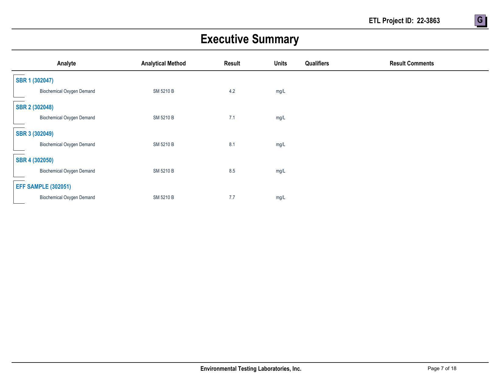 13.3-Attachment-G-SBR-BOD-Sampling-Results-Part-2-Valdosta-Consent-Order-GA0020222-and-GA0033235-0007