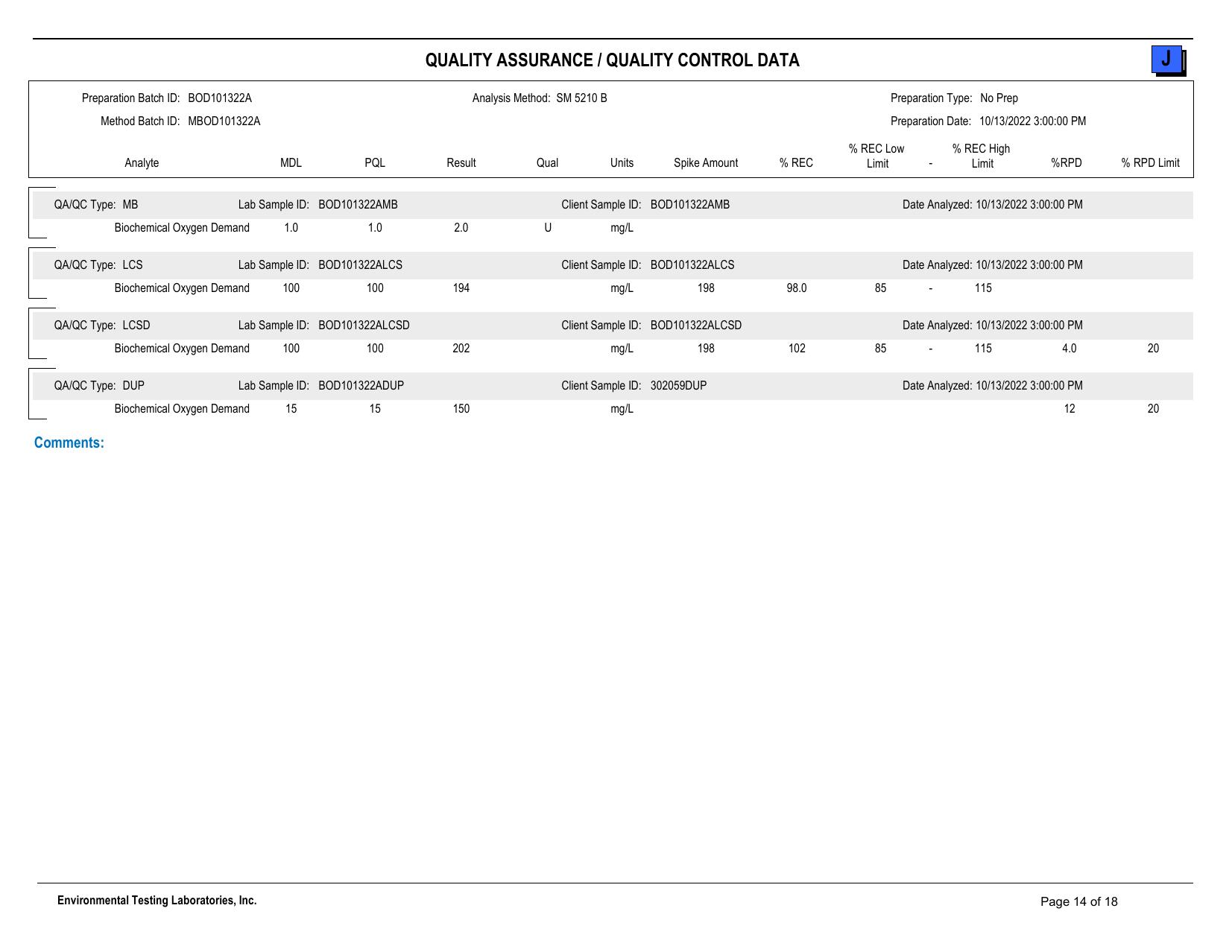 13.3-Attachment-G-SBR-BOD-Sampling-Results-Part-2-Valdosta-Consent-Order-GA0020222-and-GA0033235-0014