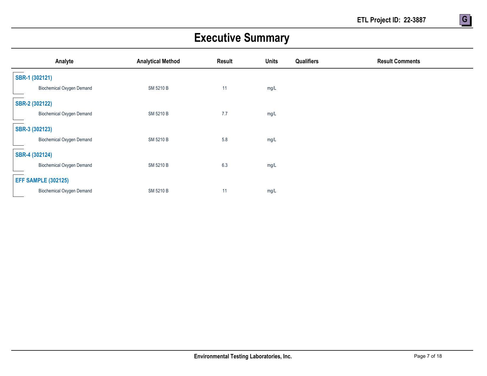 13.4-Attachment-G-SBR-BOD-Sampling-Results-Part-3-Valdosta-Consent-Order-GA0020222-and-GA0033235-0007