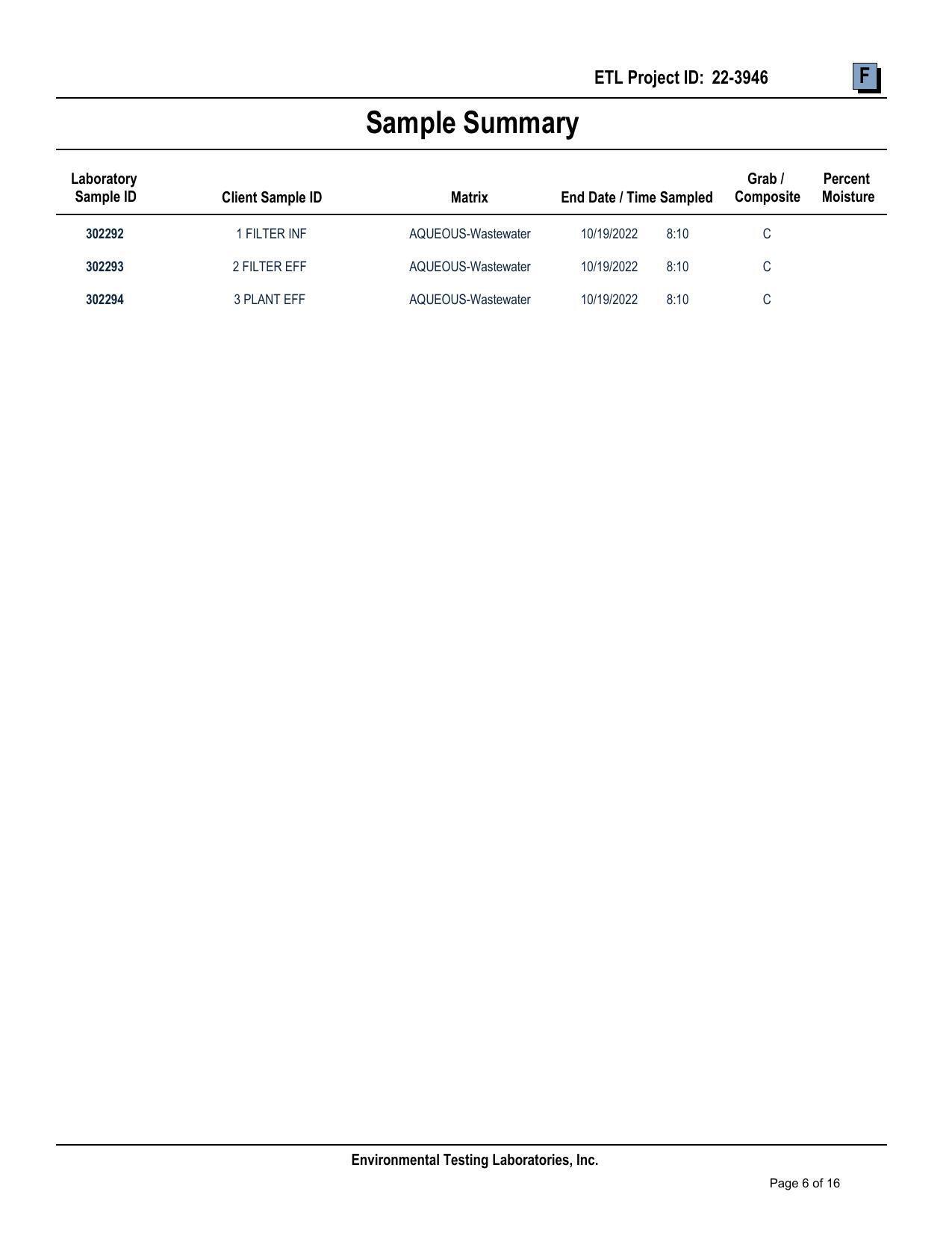 13.5-Attachment-G-SBR-BOD-Sampling-Results-Part-4-Valdosta-Consent-Order-GA0020222-and-GA0033235-0006