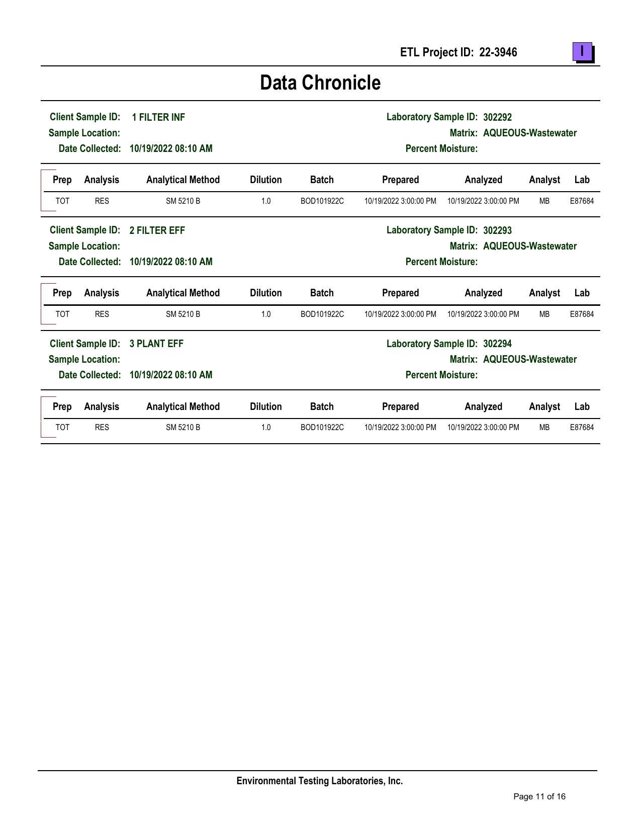 13.5-Attachment-G-SBR-BOD-Sampling-Results-Part-4-Valdosta-Consent-Order-GA0020222-and-GA0033235-0011