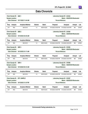 [13.2-Attachment-G-SBR-BOD-Sampling-Results-Part-1-Valdosta-Consent-Order-GA0020222-and-GA0033235-0013]