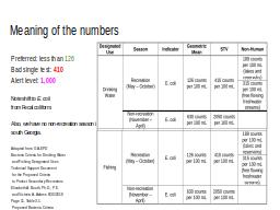 Meaning of the numbers