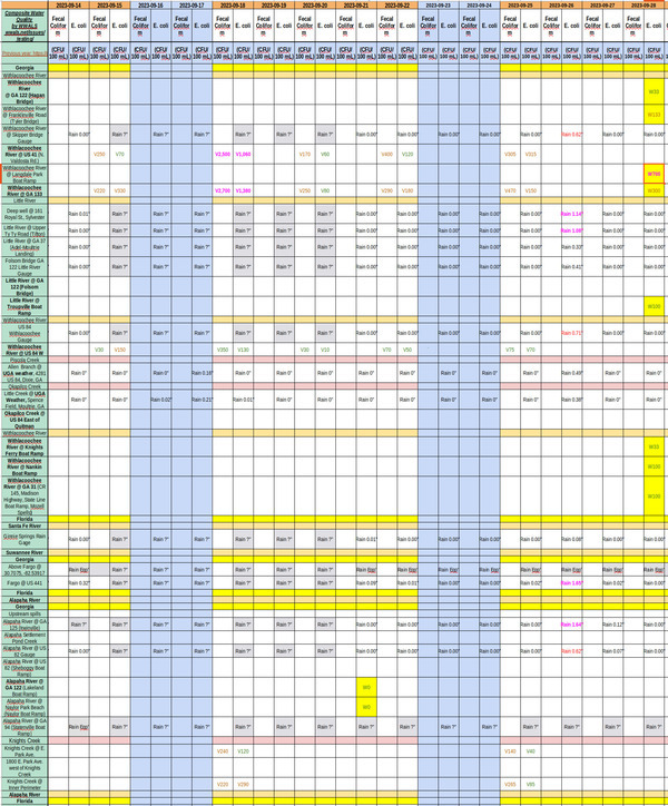 [Chart: mostly clean rivers 2023-09-28]