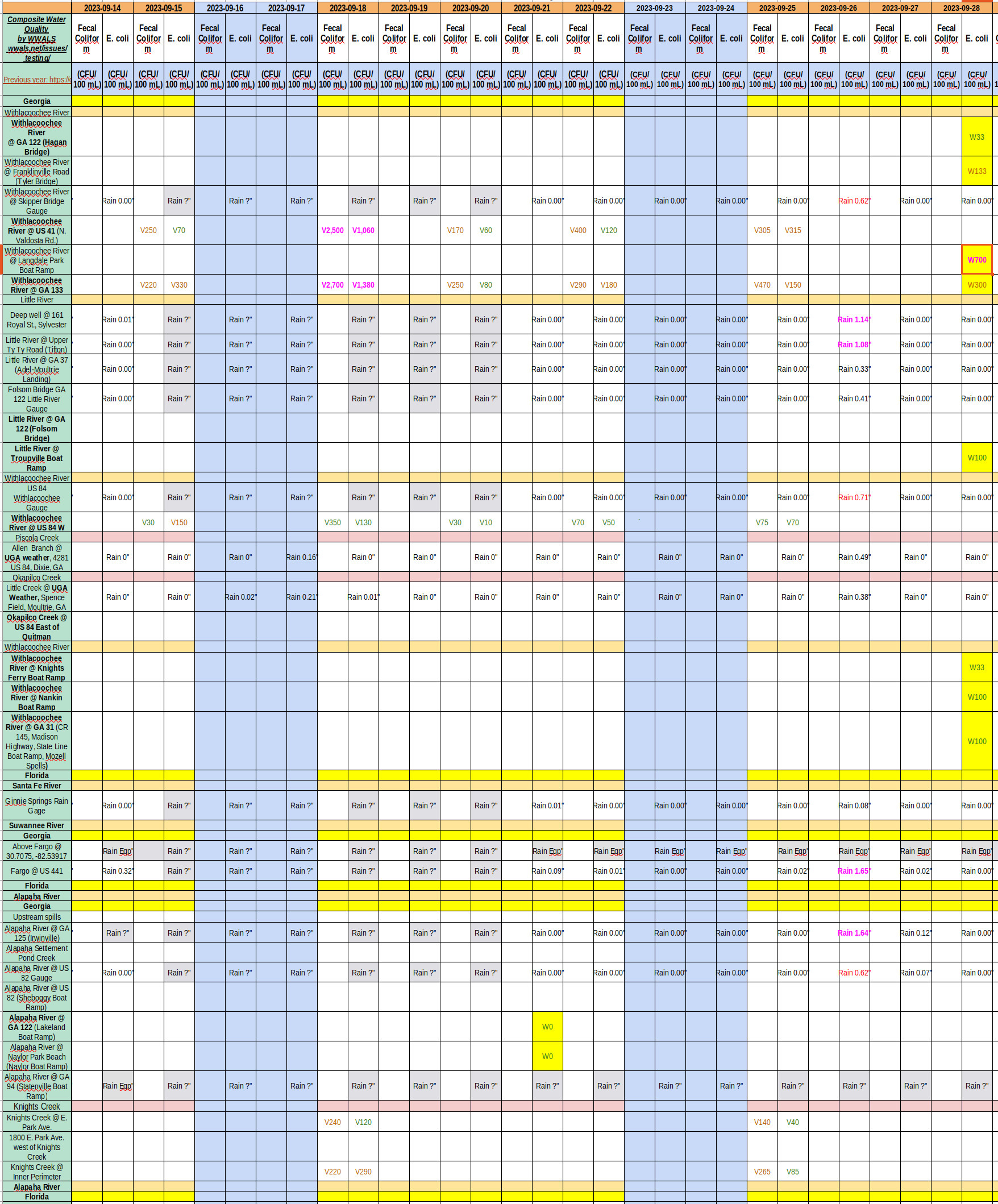 Chart: mostly clean rivers 2023-09-28