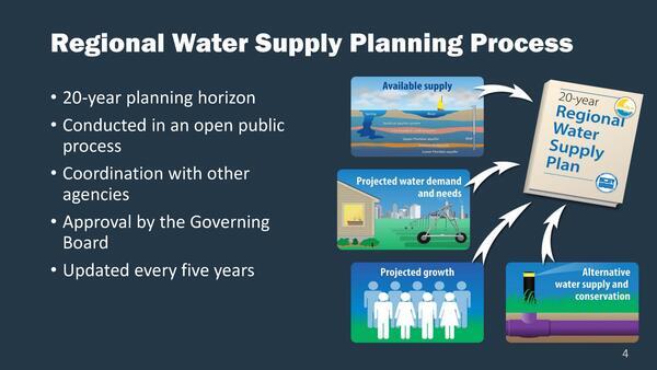 Regional Water Supply Planning Process