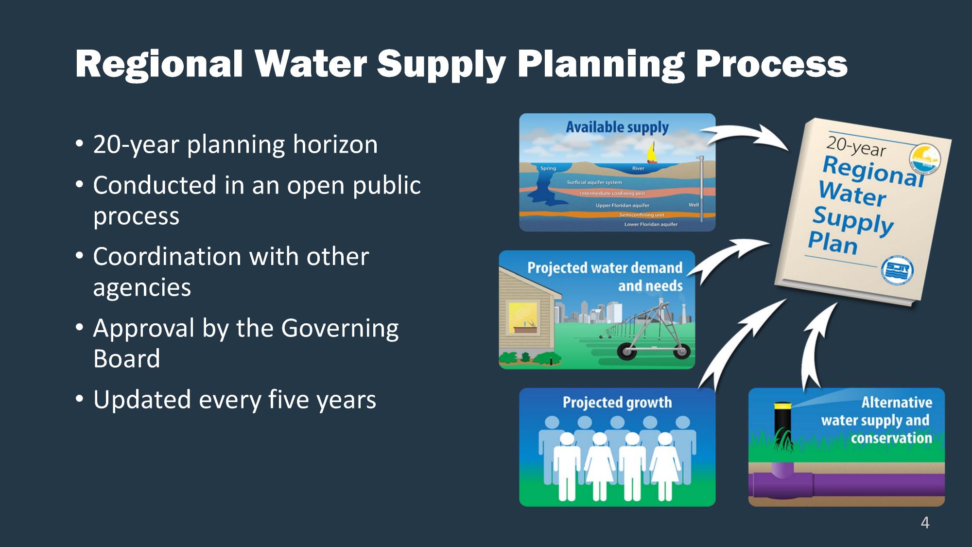 Regional Water Supply Planning Process