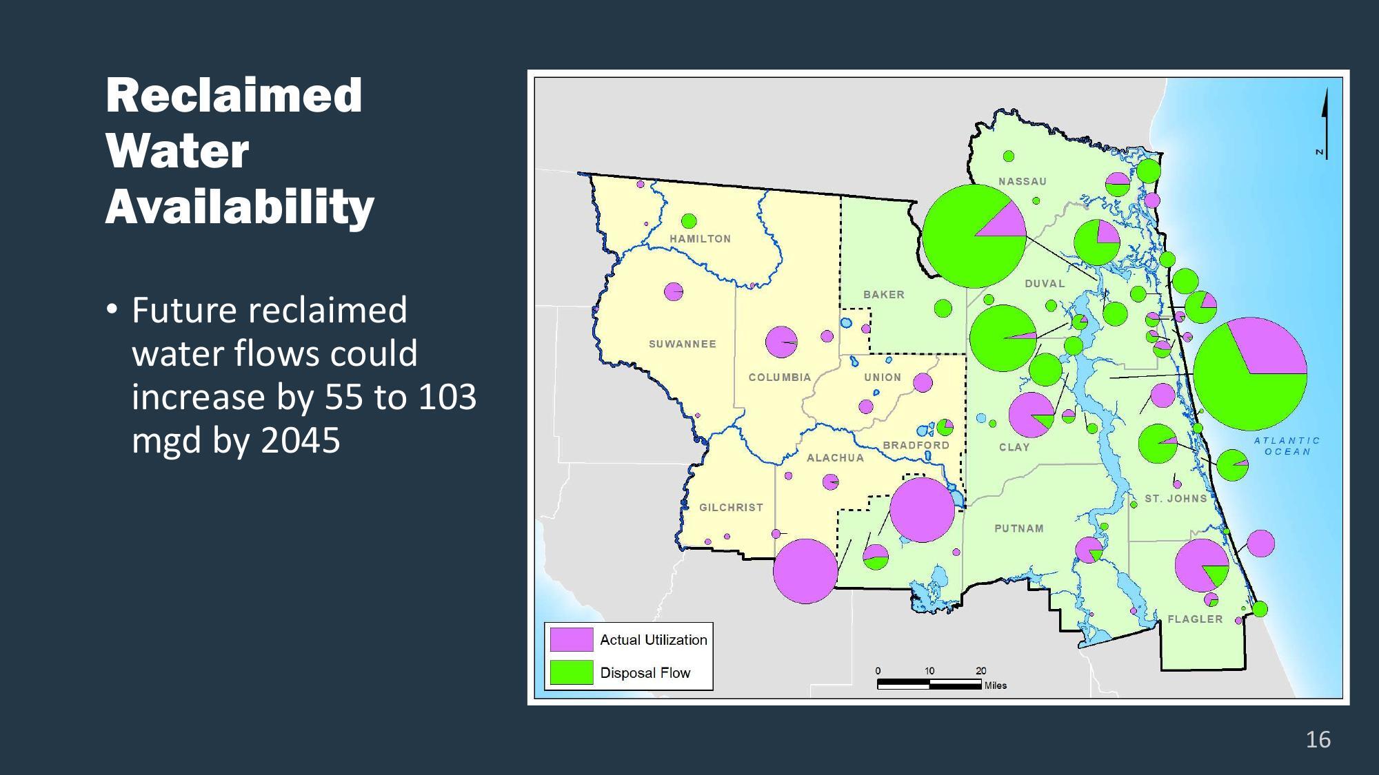 Reclaimed Water Availability