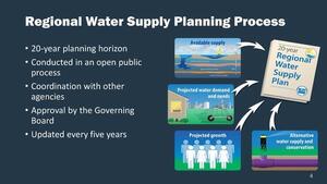 [Regional Water Supply Planning Process]