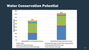 [Water Conservation Potential]