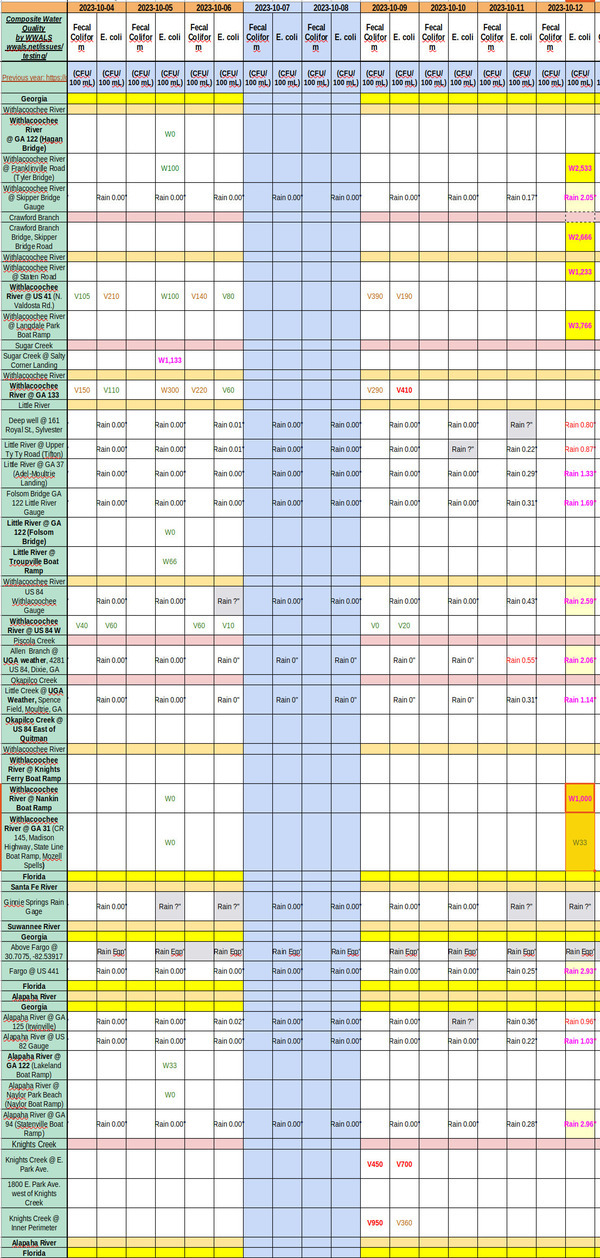 [Chart: Filthy Withlacoochee River 2023-10-12]