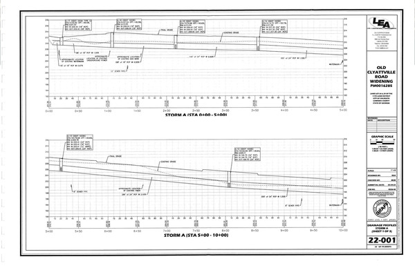 [Drainage Profiles]