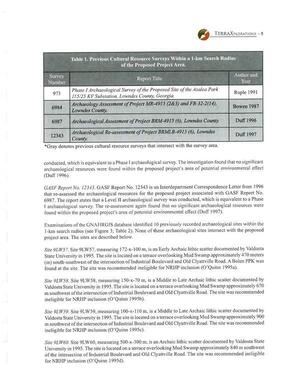 [Table 1. Previous Cultural Resource Surveys Within a 1-km Search Radius of the Proposed Project Area.]