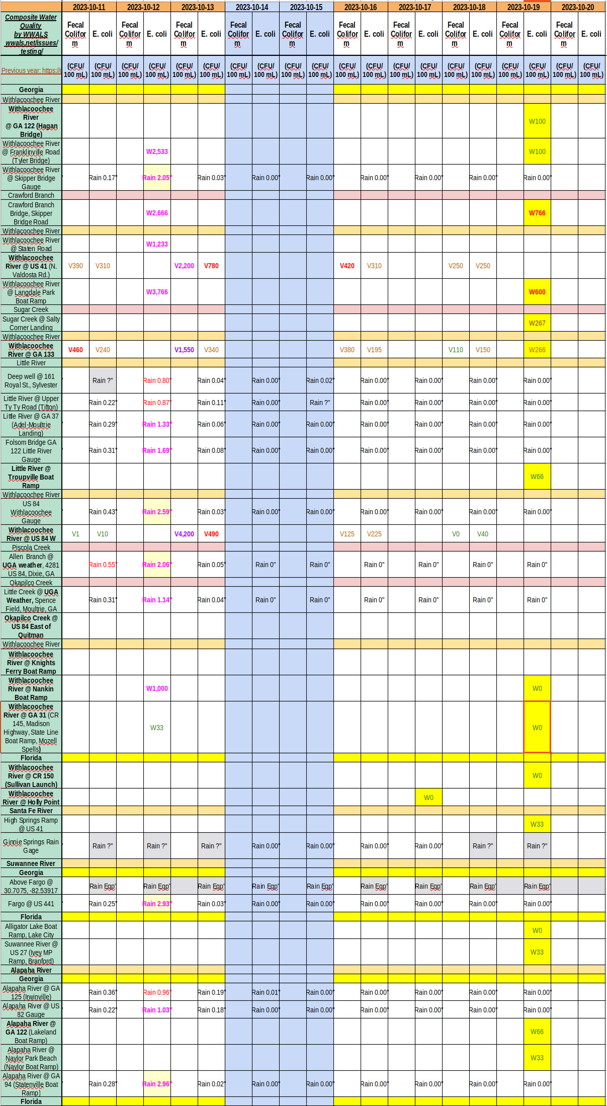 Chart: Mostly clean rivers 2023-10-19