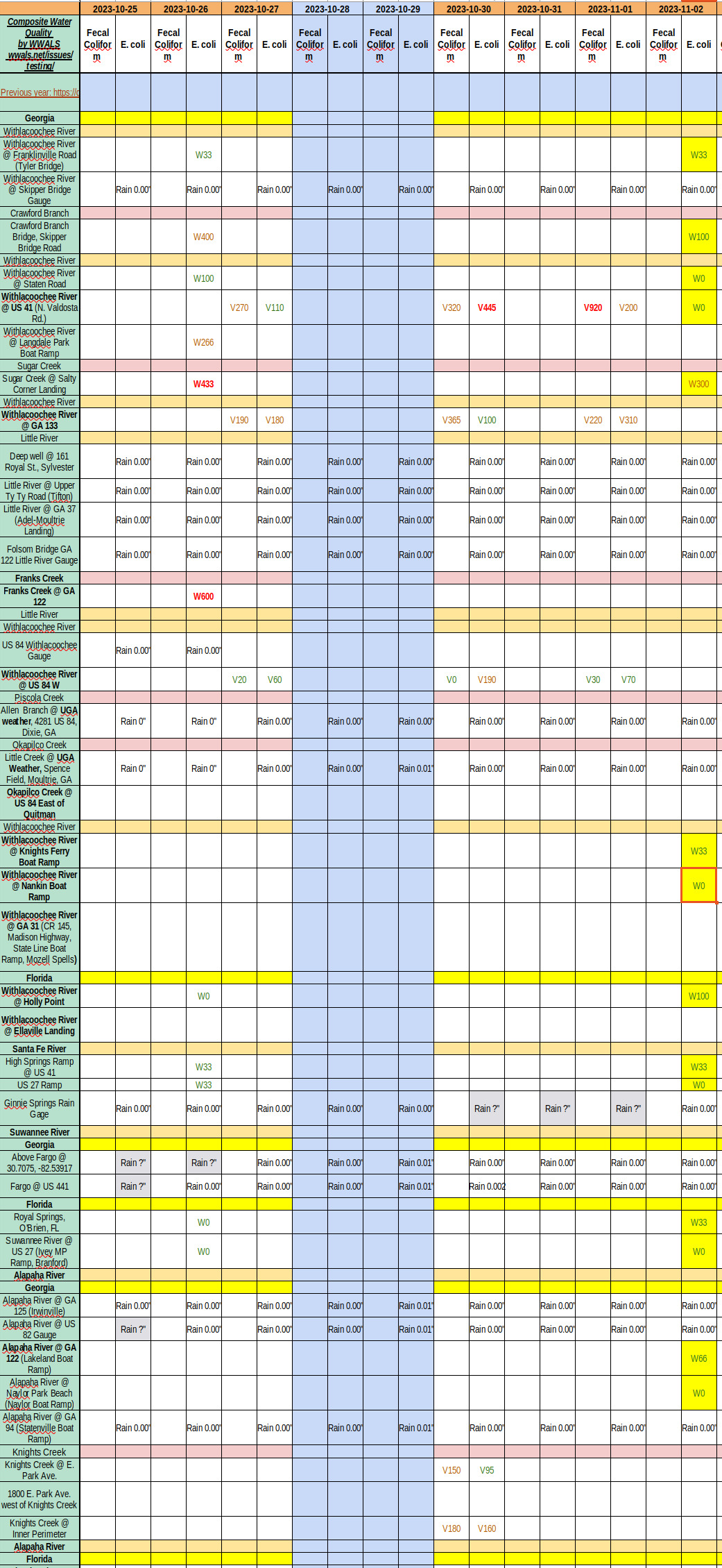 Chart: Clean rivers, dirty creek 2023-11-02