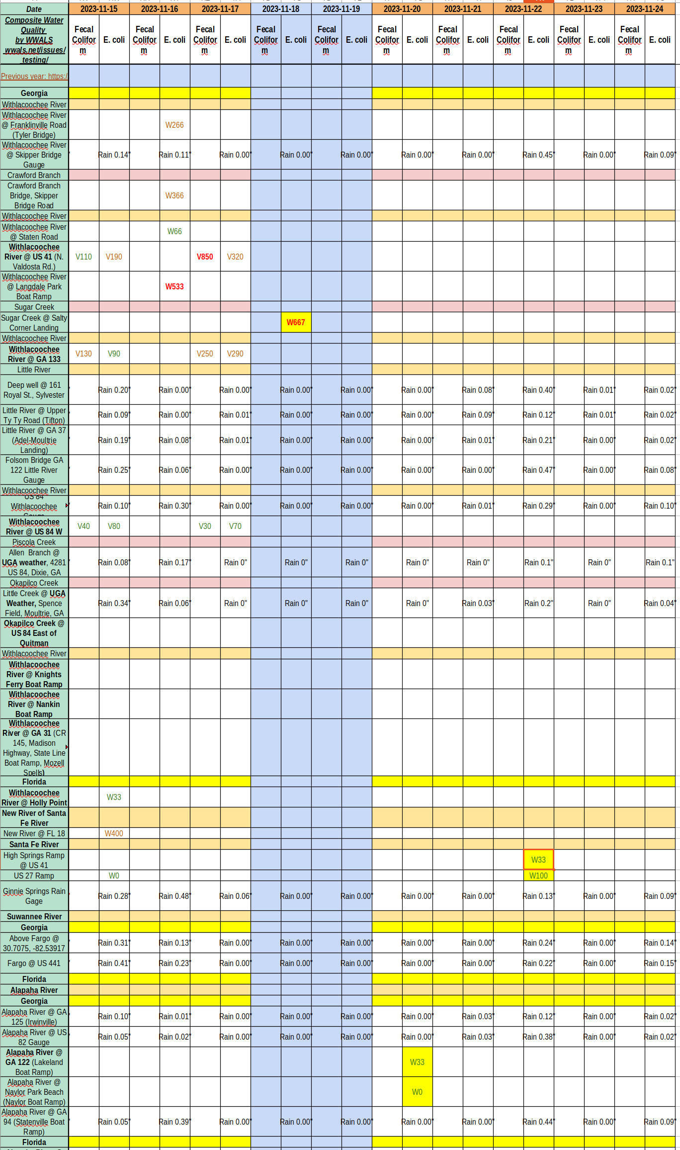 Chart: Clean Rivers 2023-11-23