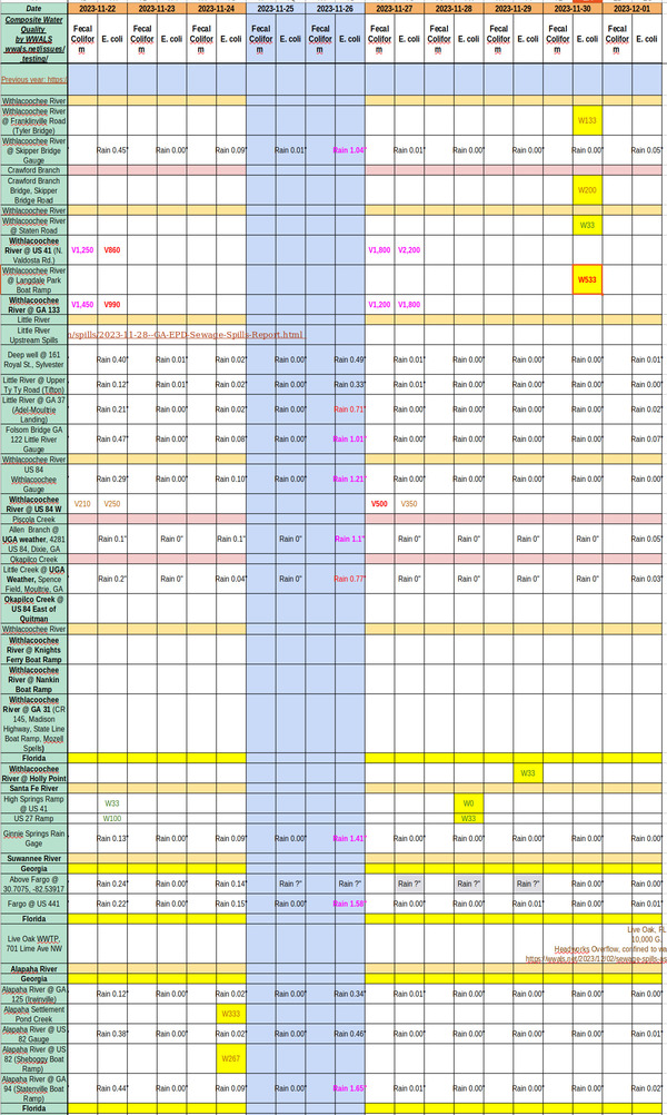 [Chart: Mostly clean rivers 2023-11-30]