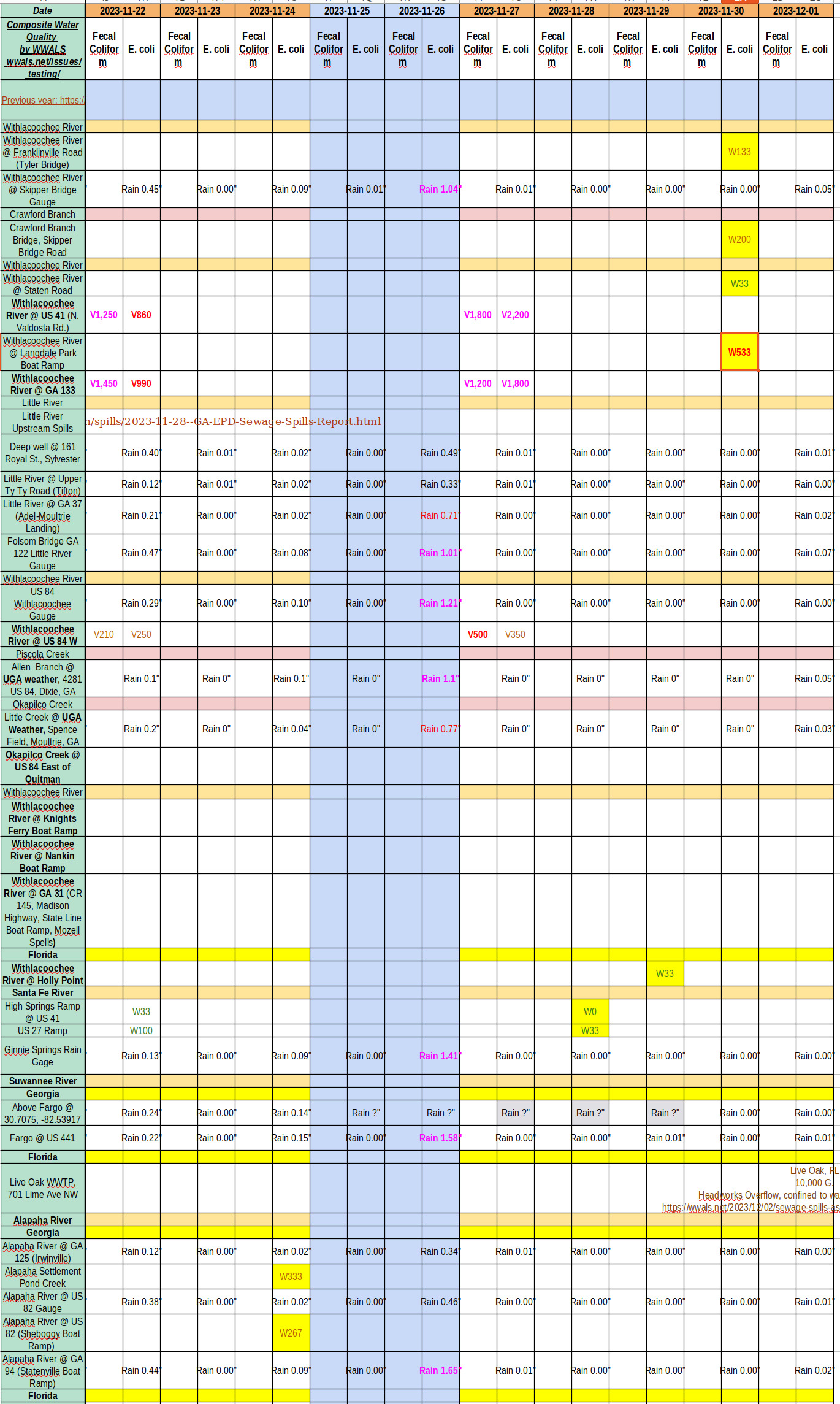 Chart: Mostly clean rivers 2023-11-30