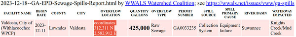 [Valdosta 2023-12-11-14 E. Park Ave. 425,000-gallon sewage spill in GA-EPD Sewage Spills Report of 2023-12-18]