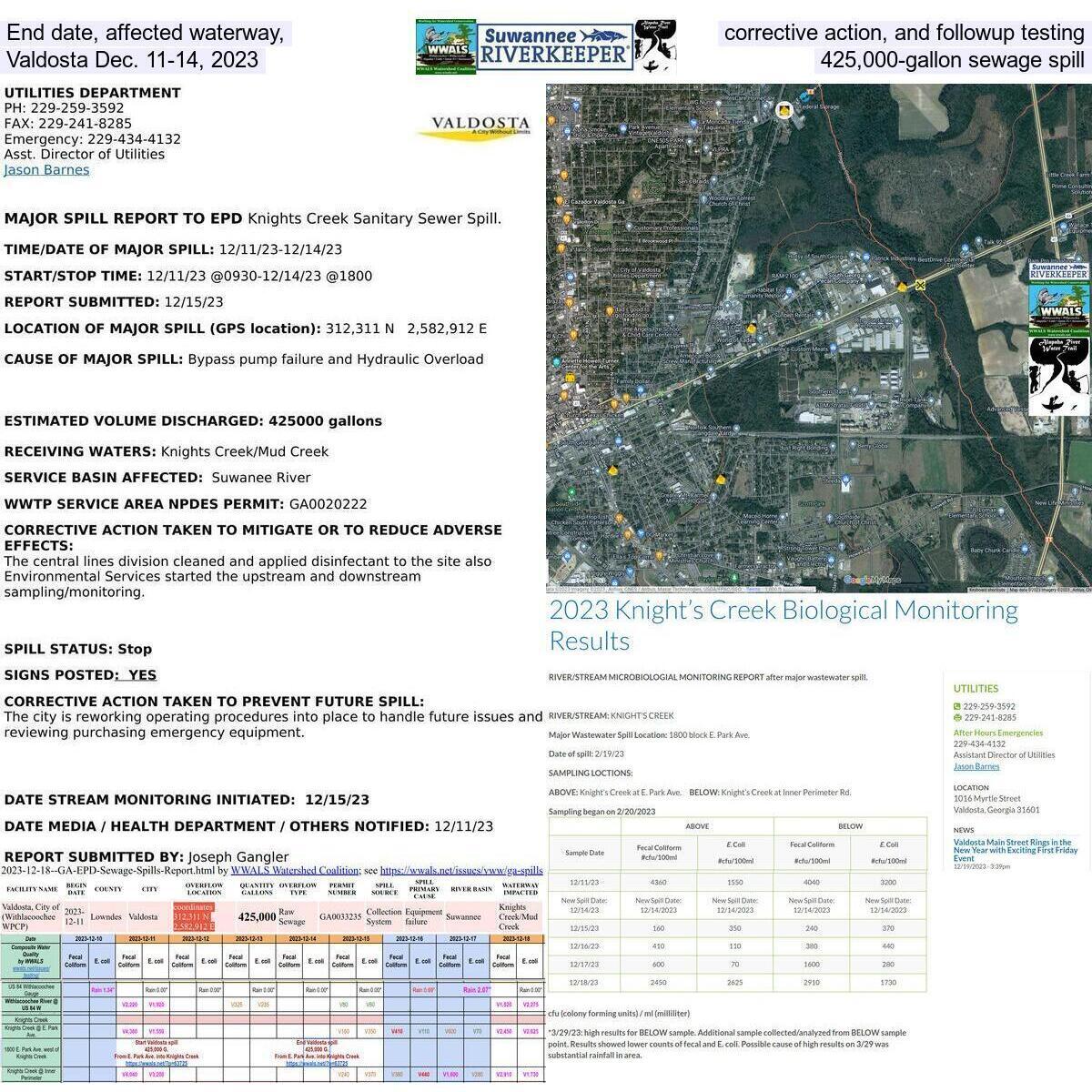 IG: Valdosta Report, Map, GA-EPD Sewage Spills Report, Valdosta Water Quality Results