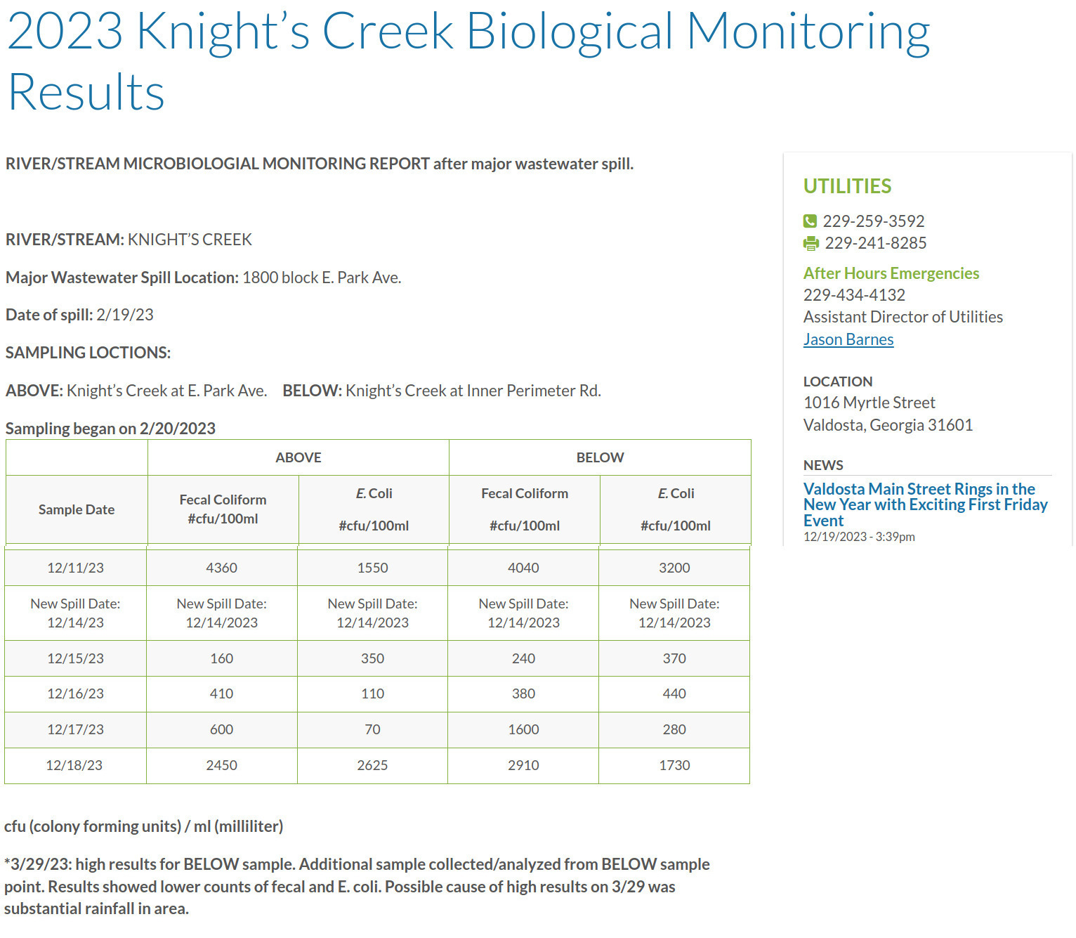 Valdosta Knight's Creek Biological Monitoring Results