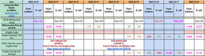 [Valdosta KC Results and rainfall in WWALS composite spreadsheet of water quality]