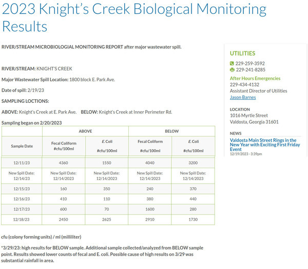 [Valdosta Knight's Creek Biological Monitoring Results]