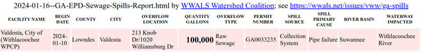 [Knob Hill Road sewage spill in GA-EPD Sewage Spills Report]