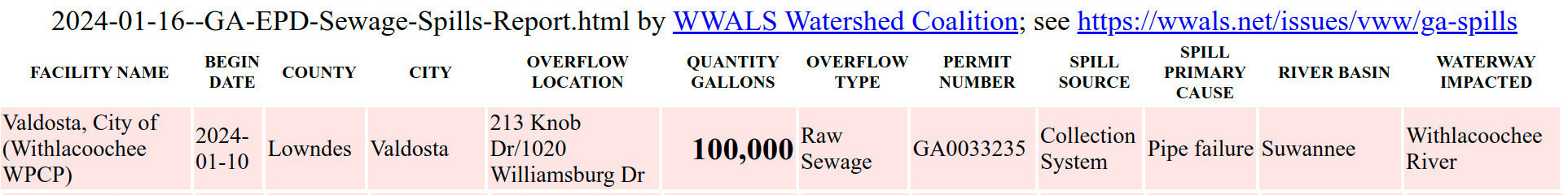 Knob Hill Road sewage spill in GA-EPD Sewage Spills Report