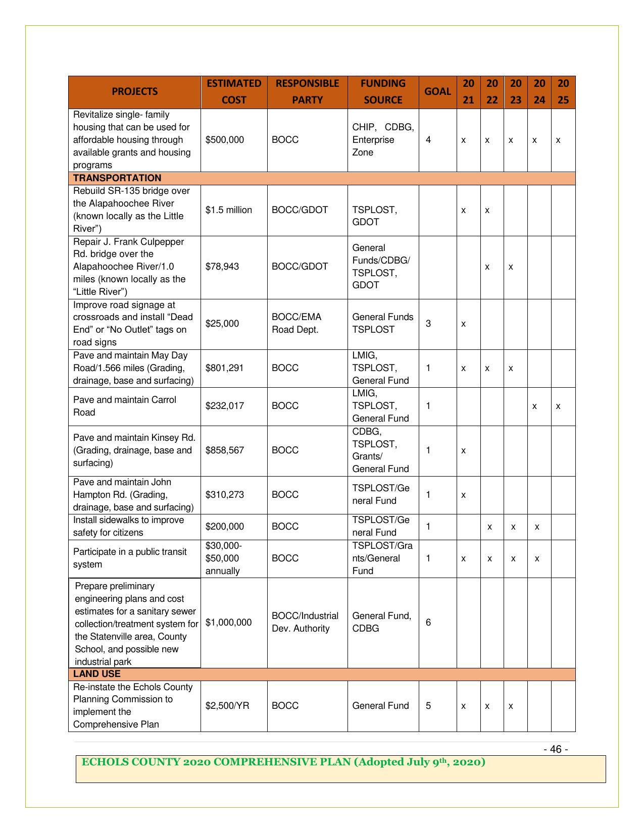 Page 46, Transportation 5-Year: bridges over the Alapahoochee River; re-instate Planning Commission