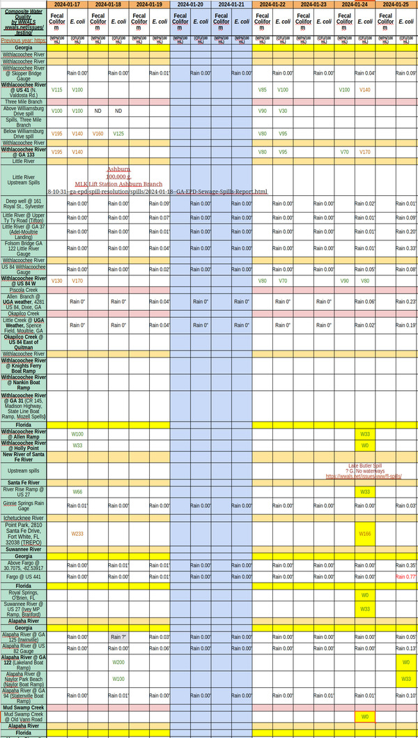 [Chart: Clean Rivers and Creek 2024-01-25]