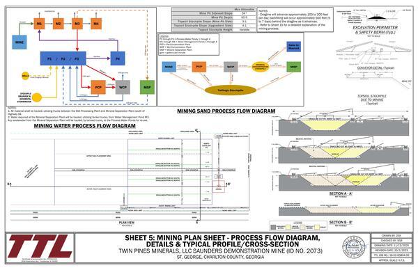 Process Flow Diagram