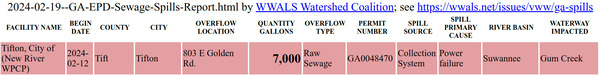 [803 Golden Road, Tifton, Spill of 2024-02-12 in GA-EPD Sewage Spills Report 2024-02-19]