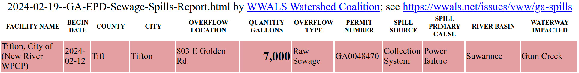 803 Golden Road, Tifton, Spill of 2024-02-12 in GA-EPD Sewage Spills Report 2024-02-19