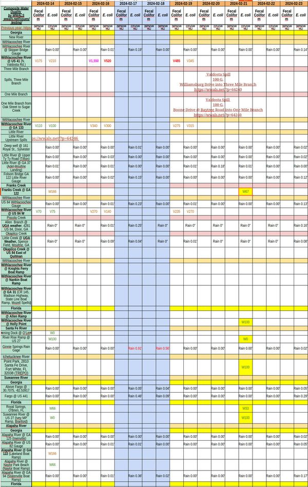 [Chart: Clean Rivers and Creek 2024-02-21]