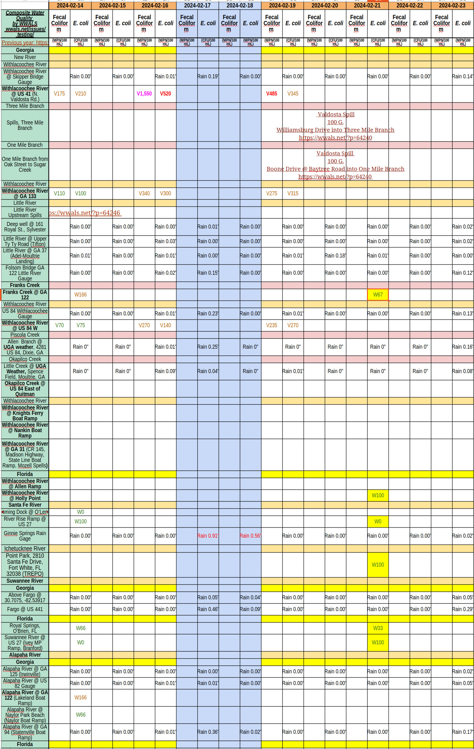 Chart: Clean Rivers and Creek 2024-02-21