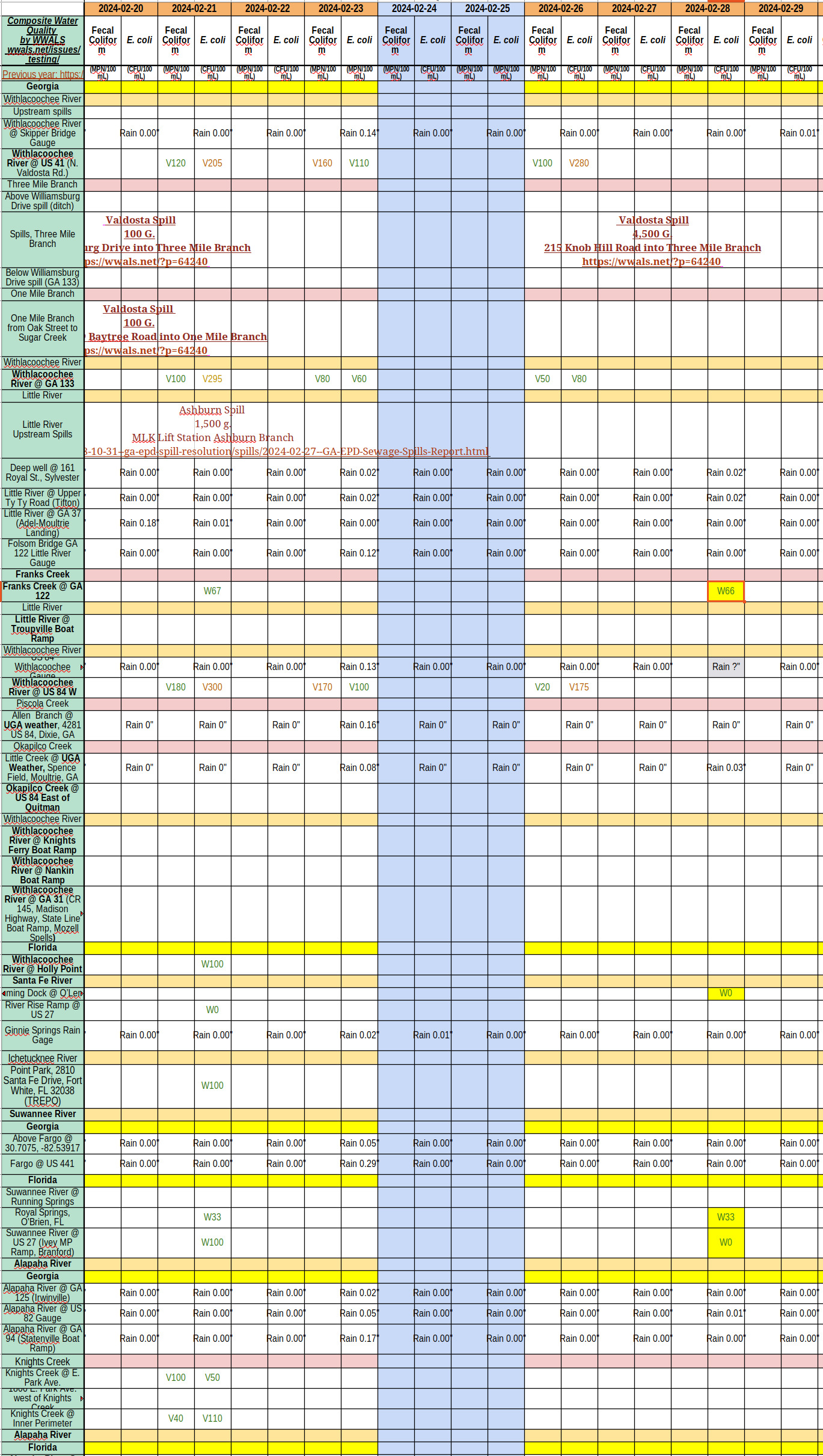 Chart creek, Charts 2024-02-28