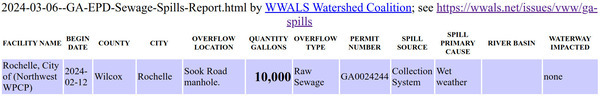 [Rochelle 10,000 gallon sewage spill 2024-02-12]