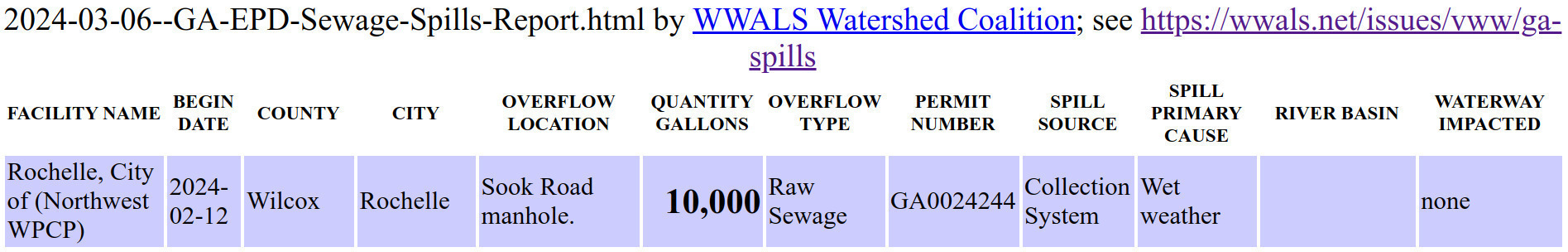 Rochelle 10,000 gallon sewage spill 2024-02-12