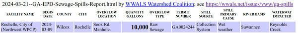 [2024-03-09 Rochelle Sook Road spill in 2024-03-21 GA-EPD Sewage Spills Report]