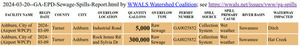 [2024-03-09 Ashburn spills in 2024-03-20 GA-EPD Sewage Spills Report]